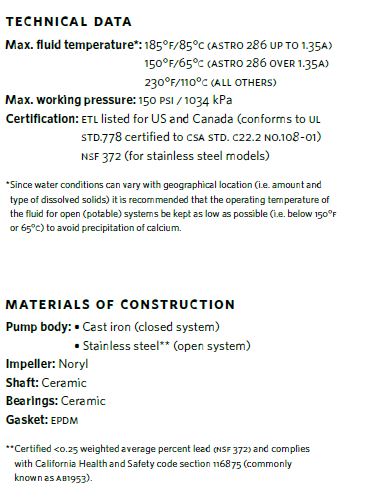 Armstrong Astro 230 Technical Data